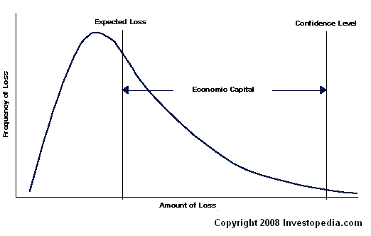 Economic Capital